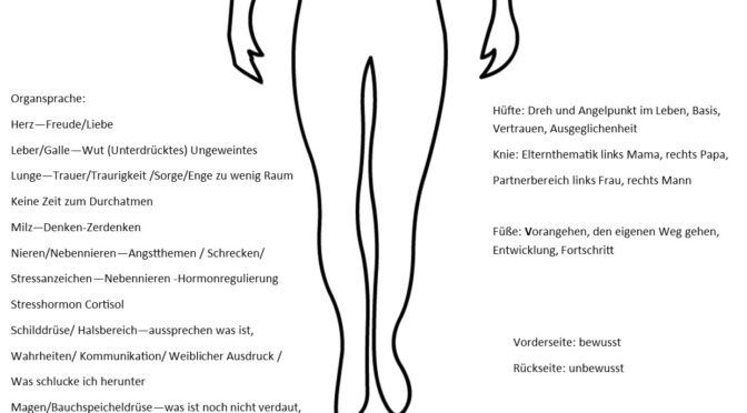 Körpersprache  der Energiearbeit